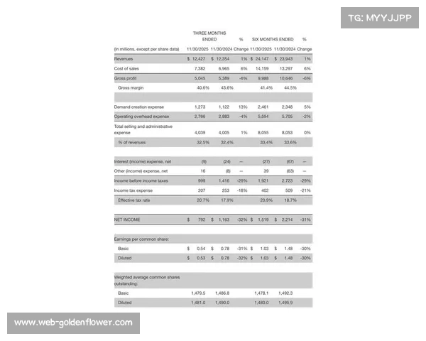 耐克发布2026季度财报，足球产品线销售额增长显著